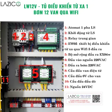 LW12V 1PHA – Tủ điều khiển tưới tự động qua WiFi, 1 bơm 12 van điện từ, giám sát từ xa, hẹn giờ linh hoạt