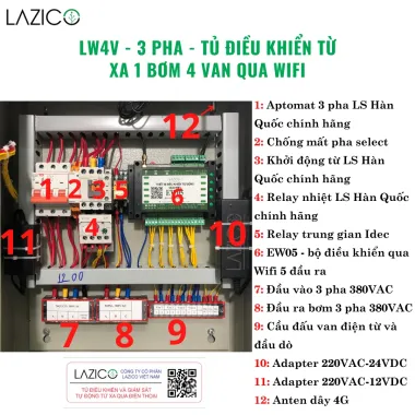 LW4V 3PHA – Tủ điều khiển tưới tự động WiFi, 1 bơm 3 pha, 4 van điện từ, giám sát dòng chảy và áp suất