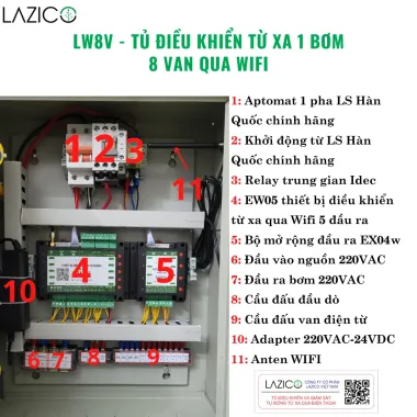 LW8V 1PHA – Tủ điều khiển tưới tự động qua WiFi, 1 bơm 8 van điện từ, giám sát và hẹn giờ từ xa