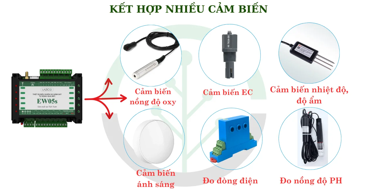 EW05s có thể kết nối được rất nhiều các loại cảm biến khác nhau